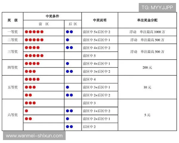 大乐透开奖结果查询与购买攻略全解析
