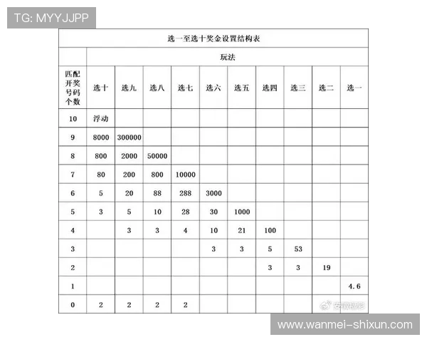 彩票开奖详情查询：最新中奖号码与奖金分配公布